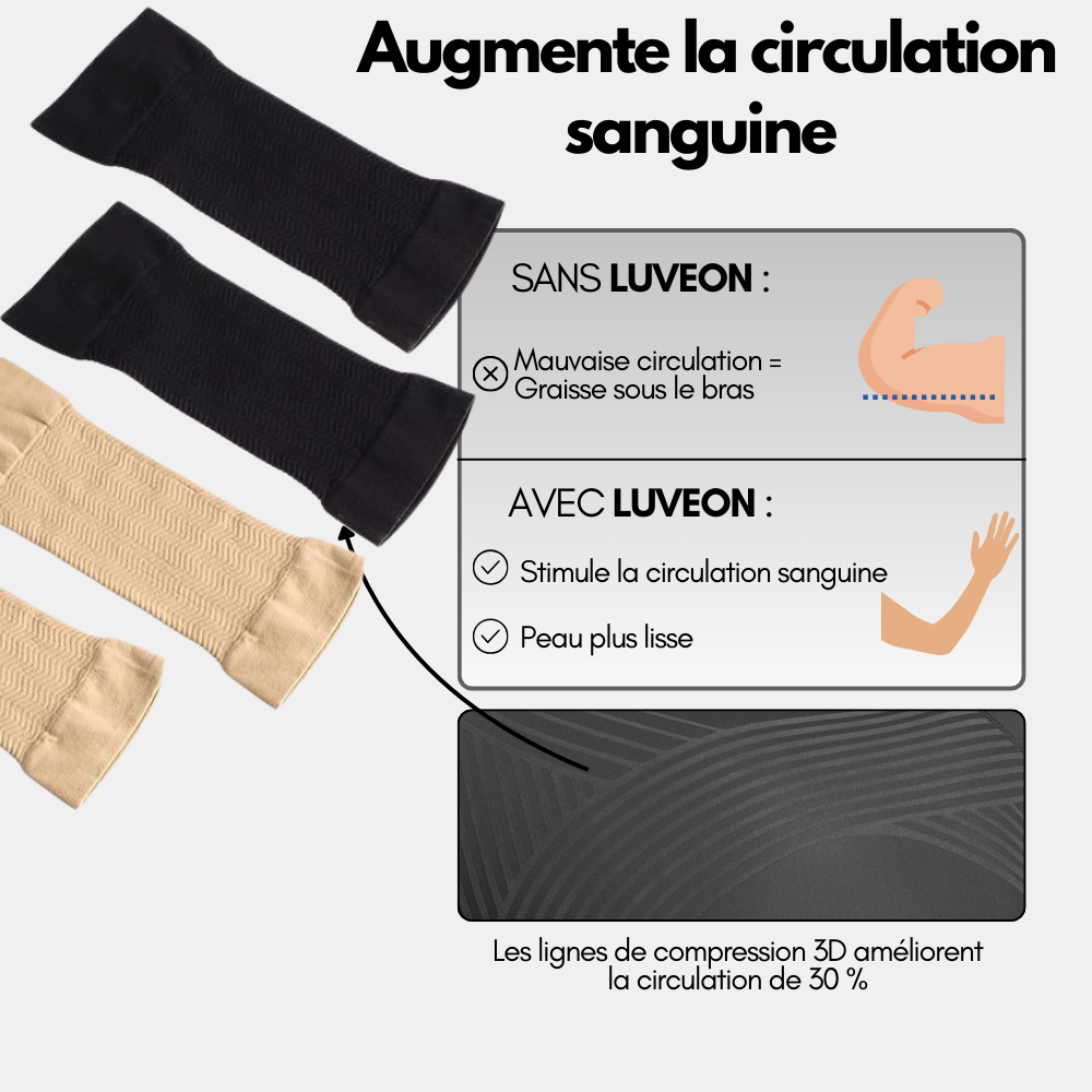 Manchons Sculptants Luveon